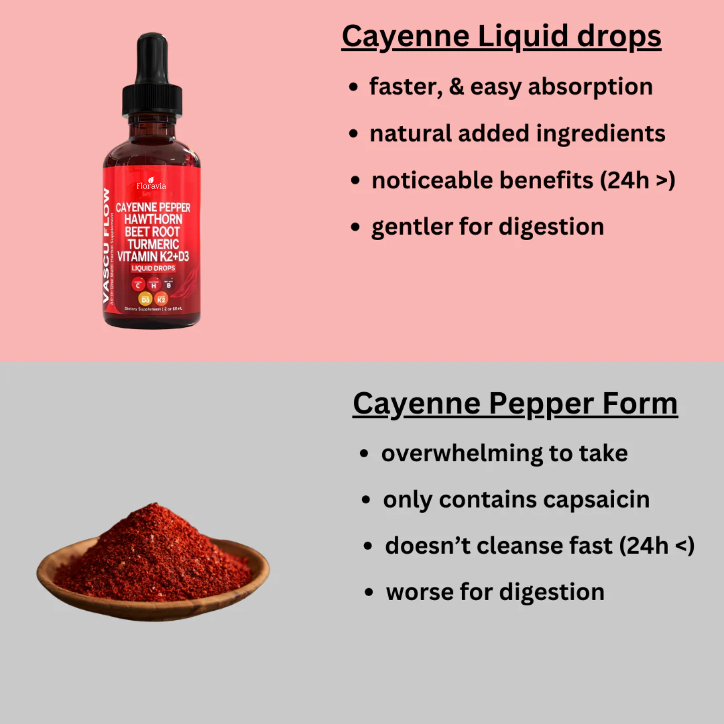 Cayenne Pepper Power